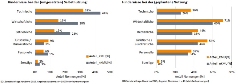 Hindernisse Hindernisse