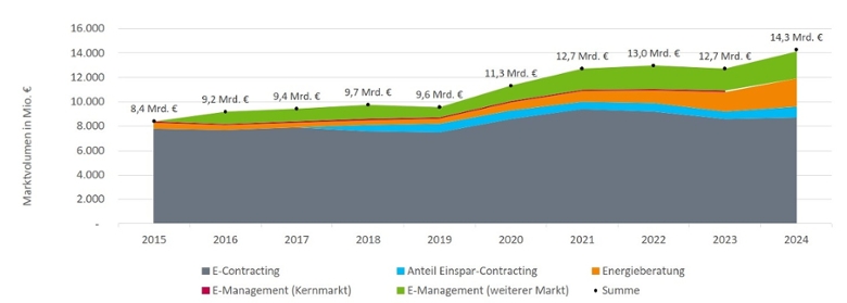 Marktvolumenberechnung Marktvolumenberechnung